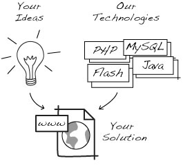 Web Applications